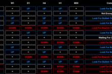 Универсальная мультивалютная панель тренда