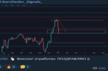 Урок по Фиксингу