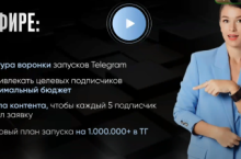 Вечнозеленая EverGreen воронка в Telegram 