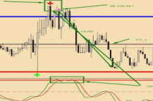 Волшебные уровни (ТС для форекс)