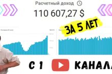 Youtube 2022. Самые актуальные секреты и фишки создания и продвижения каналов на Youtube