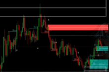 ZeusArrow Smart Order Block V4